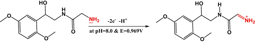 Electrochemical oxidation of midodrine at the FeO modified electrode at pH 8.