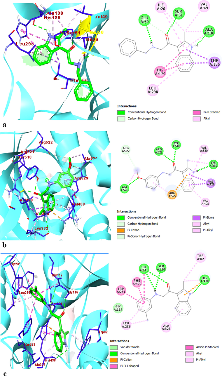 The 2D and 3D interaction profiles and detailed binding mode of best-posed indole molecules into the enzymes (a) 4c-AChE, (b) 4i-BChE, and (c) 4j-GST.