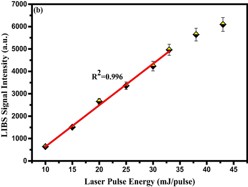 The representative influence of pulse energy on emission line intensities using of Mg lines peaking at 285.2 nm.