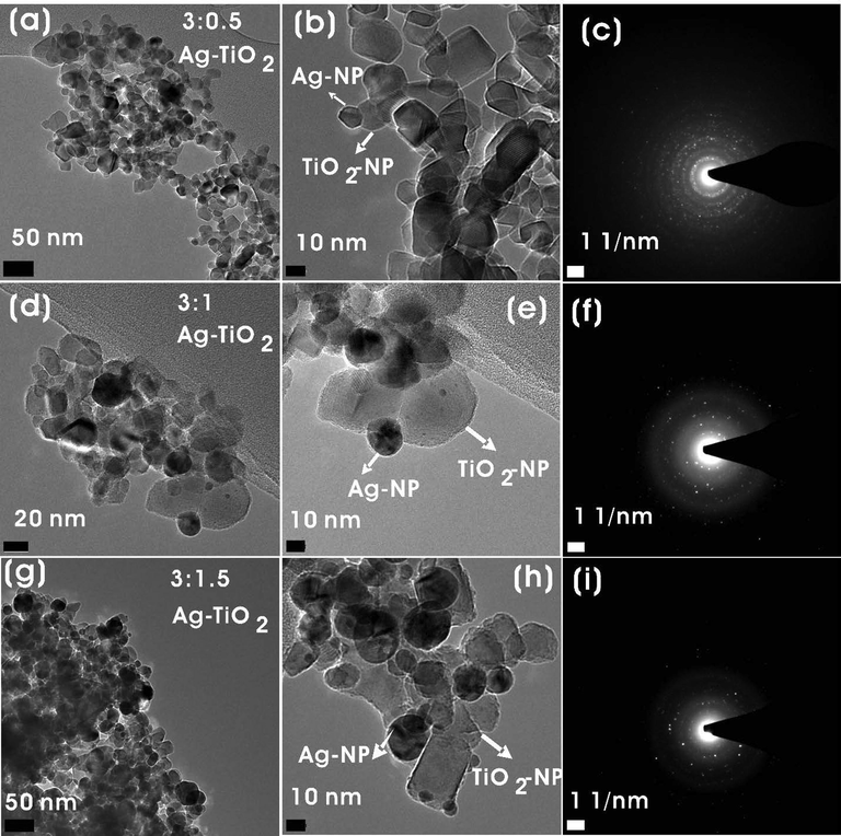 FE-TEM images of (a,b) 3:0.5, (d,e) 3:1, and (g,h) 3:1.5 Ag-TiO2 NCs. SAED images of (e) 3:0.5, (f) 3:1, and (i) 3:1.5 Ag-TiO2 NCs.