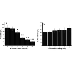 Article figure