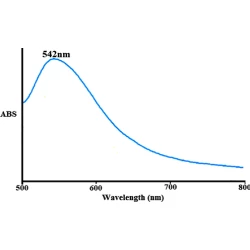 Article figure