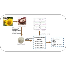 Article figure