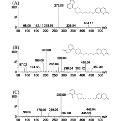 Article figure