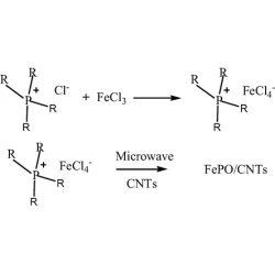 Article figure