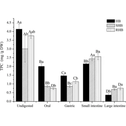 Article figure