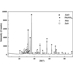 Article figure