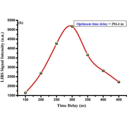 Article figure