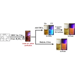 Article figure