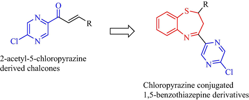 General structures of 2-acetyl-5-chloropyrazine chalcones and chloropyrazine conjugated 1,5-benzothiazepine derivatives.