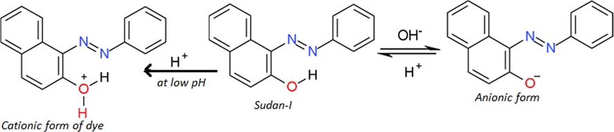 Deprotonation of Sudan-I dye sensitizer under alkaline conditions.