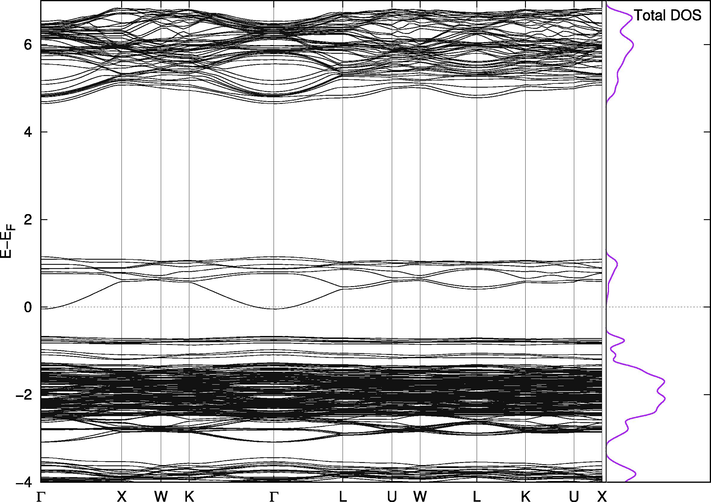 Band Structure for Cs2Pb(Cl94%Br6%)6.