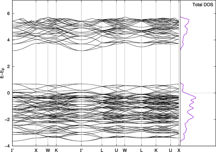 Band Structure for Cs2PbI6.