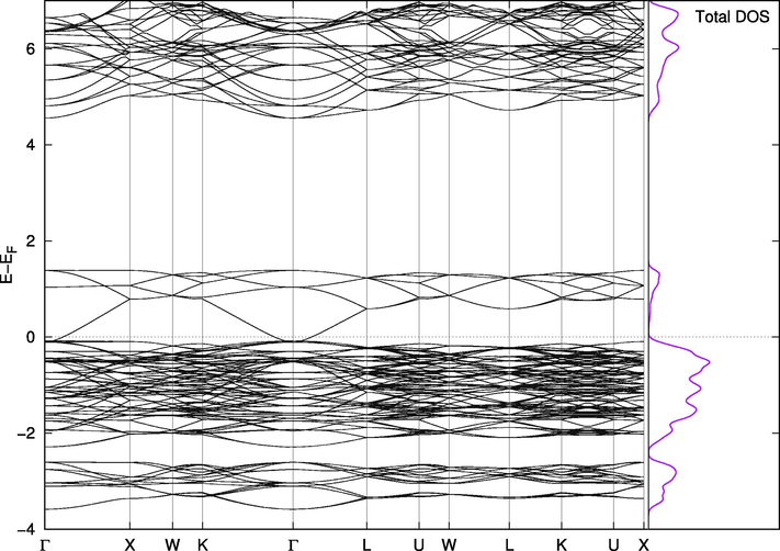 Band Structure for Cs2PbBr6.