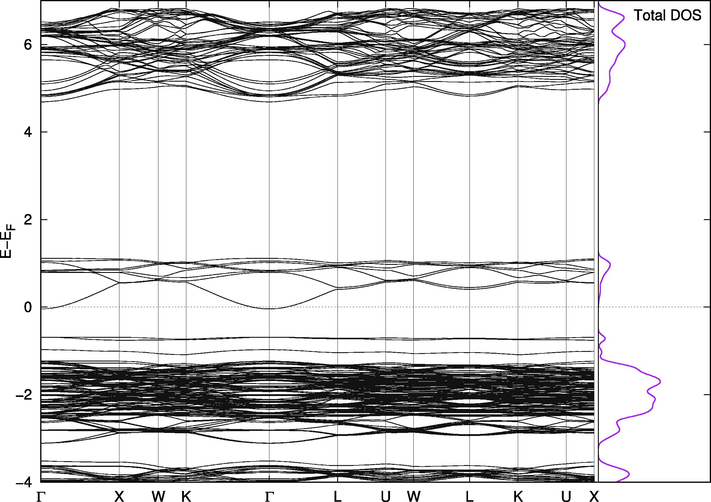 Band Structure for Cs2Pb(Cl98%Br2%)6.