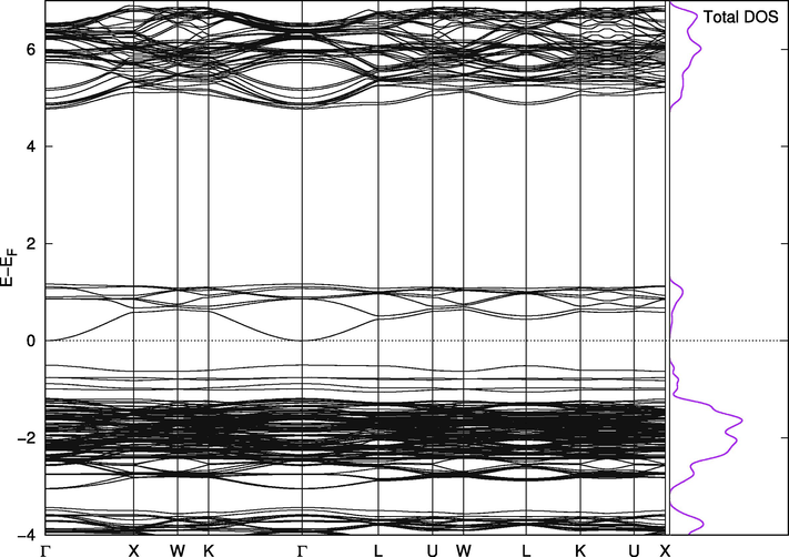 Band Structure for Cs2Pb(Cl96%Br4%)6.