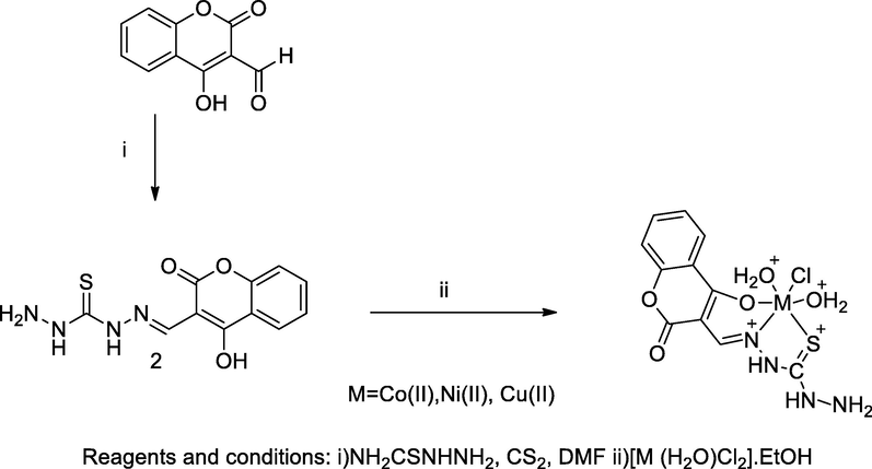 Metal complexes-semithiocarbazone of 4-Hydroxy coumarin.