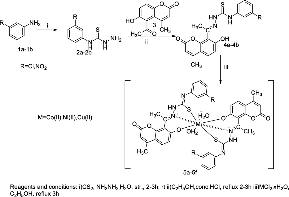 Metal complexes of Coumarin-thiosemicarbazones derivatives.