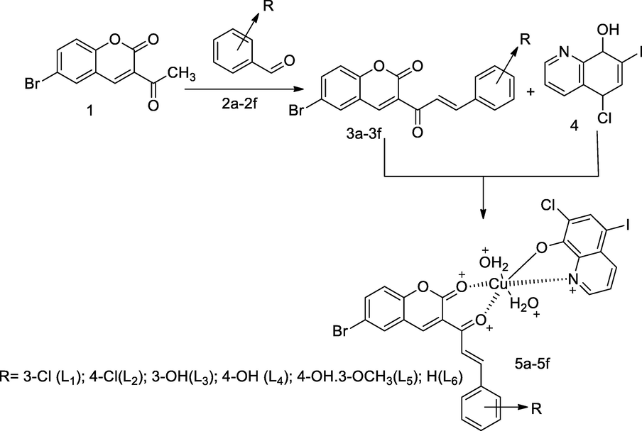 Metal complexes with Coumarin chalcones-clioquinol.