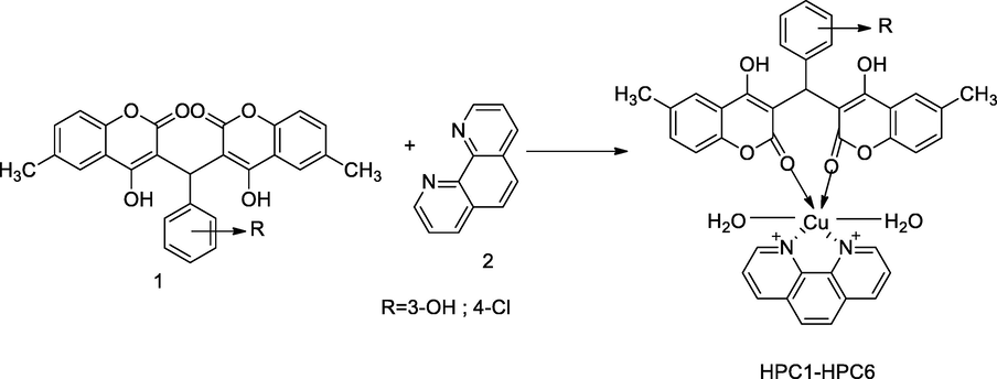 Metal complexes of 4,4′-Bis-hydroxy coumarin with phenanthroline.