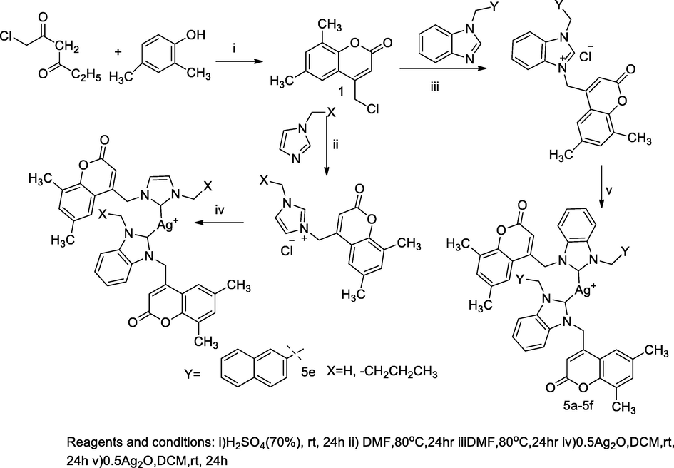 Silver complexes with Heterocyclic substituted coumarin derivatives.