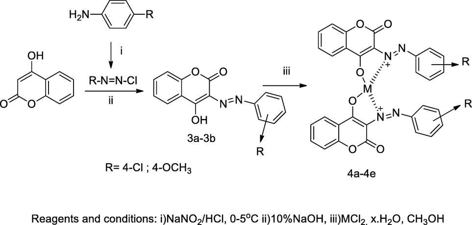 Metal complexes 3-Arylazo 4-hydroxy coumarin.