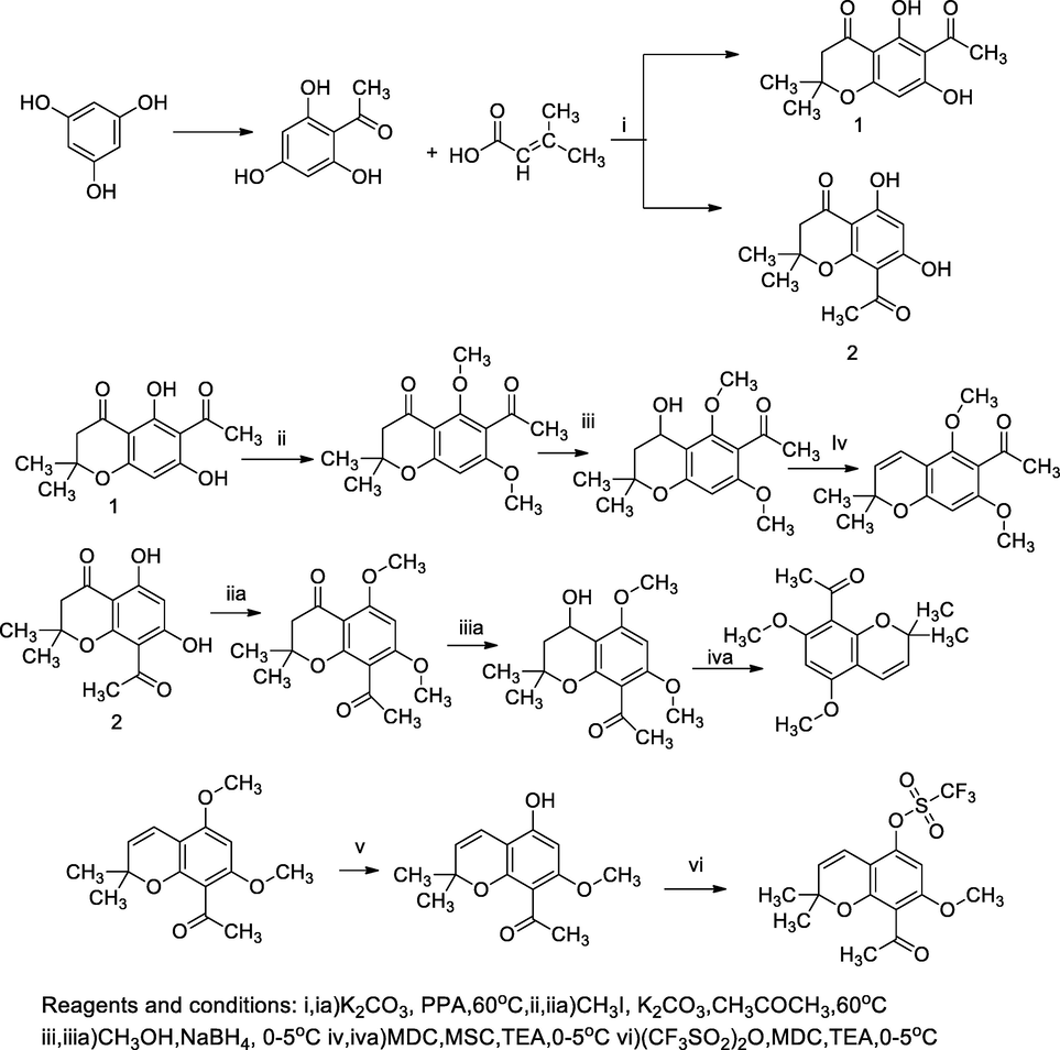 Disubstituted of chromane derivatives.