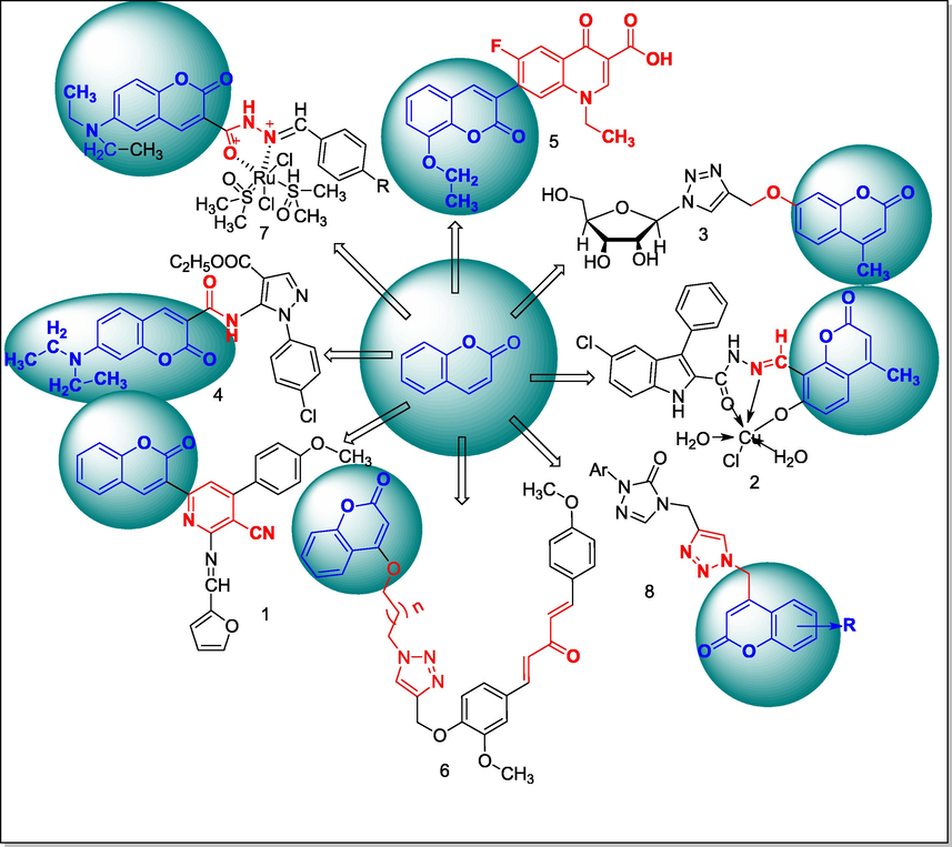 Structural-activity-relationships of coumarin derivatives.