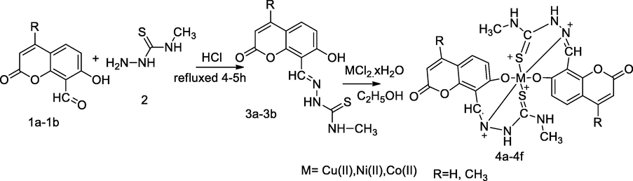 Metal complexes with 4-Methyl 7-hydroxy coumarin thiosemicarbazone.