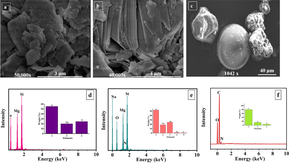 FE-SEM and EDS analysis, of (a, d) as-received TNPs, (b, e) TNPs loaded with NaNO3 and (c, f) encapsulated UFMCs.