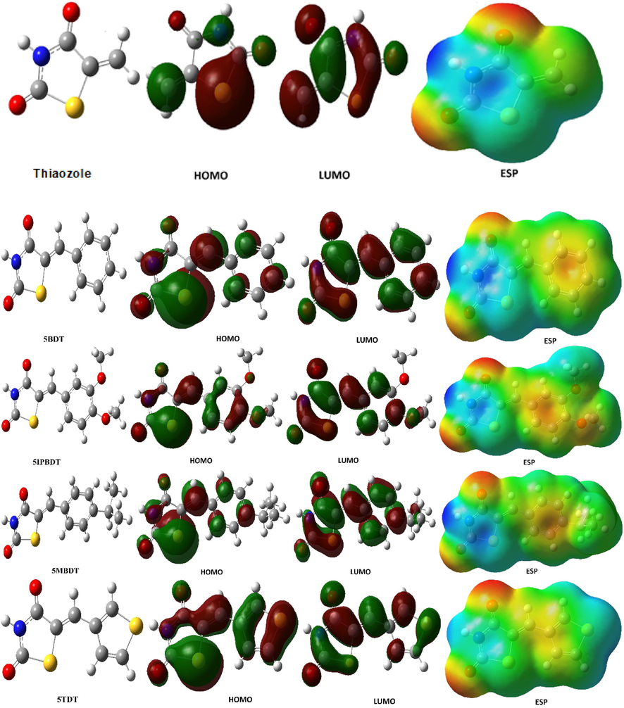 Optimization structures of inhibitors, HOMO, LUMO, and ESP shapes representation.