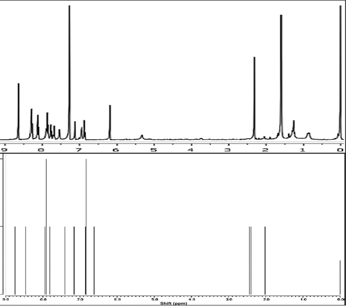 1HNMR Spectra of lomatiol using TMS as reference.