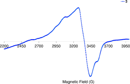 EPR spectrum of Cu(II) complex, 3.