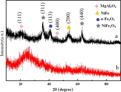 XRD patterns of magnetic particles and magnetic MCAs prepared from laterite nickel ore (a) magnetic particles (b) magnetic MCAs.