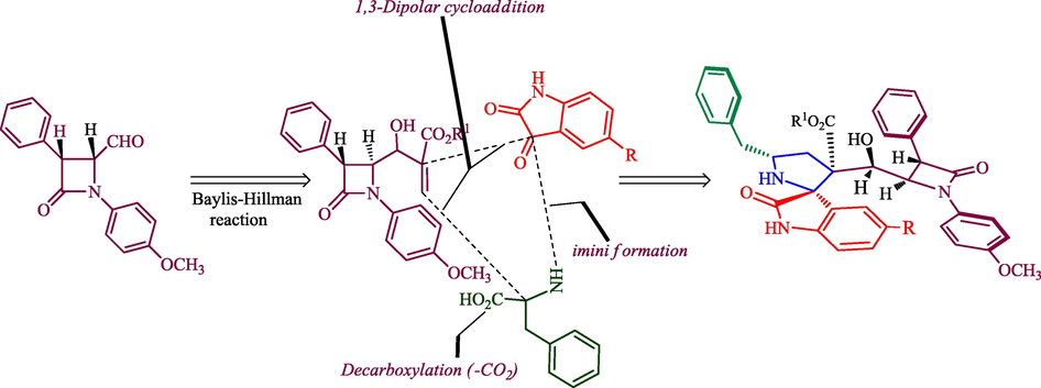 Synthetic strategy for the formation of β-lactam grafted spiropyrrolidine hybrid heterocycles.