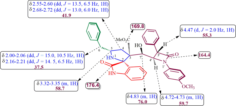 1H and 13C Chemical shift of 6a.