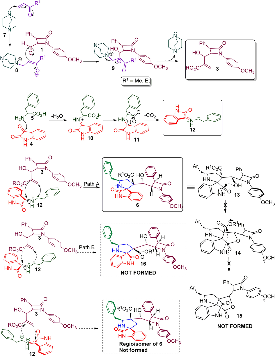 The plausible pathway for the construction of β-lactam integrated spirooxindolopyrrolidine hybrid heterocycles, 6.