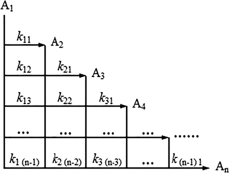 Reaction network for n lumps.