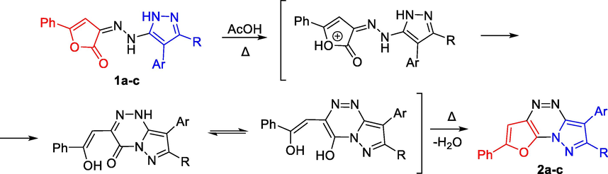 Proposed mechanism of the formation of 2a-c.