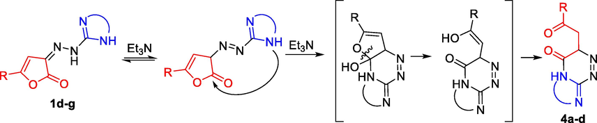 Proposed mechanism of the formation of 4a-d.