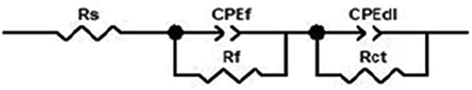 Equivalent circuit for the analysis of the EIS data.