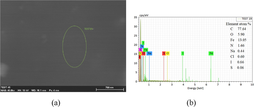 (a) Surface of Q235 steel after corrosion (b) EDS energy spectra of green ellipse in Fig. 11a.