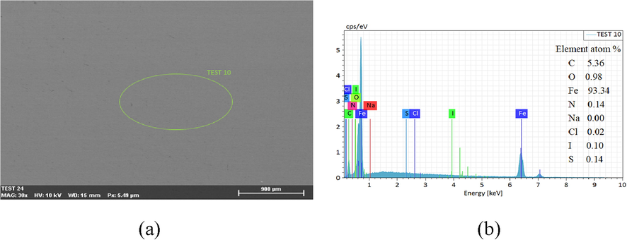 (a) Surface of Q235 corrosion steel after cleaned (b) EDS energy spectra of green ellipse in Fig. 11a.