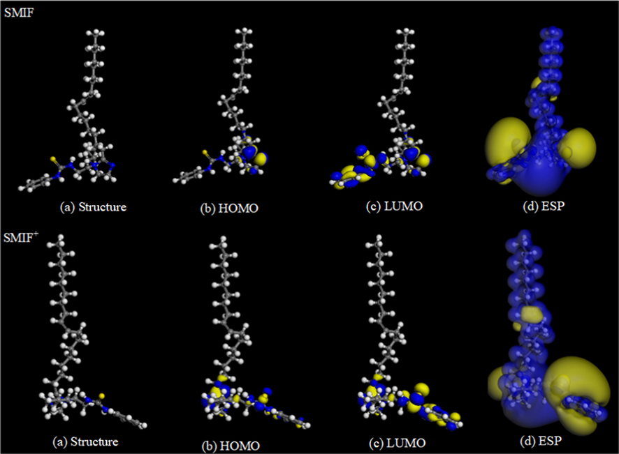 Optimized configuration of SMIF, SMIF+ and their frontier molecular orbital.