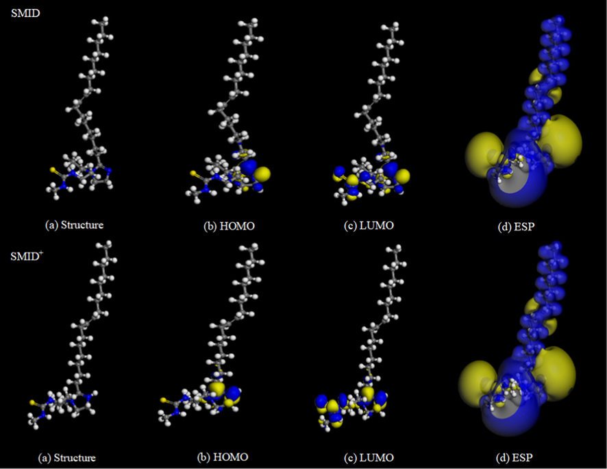 Optimized configuration of SMID, SMID+ and their frontier molecular orbital.