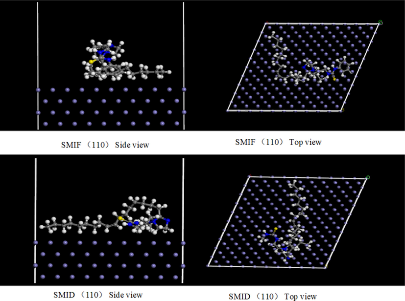 The most stable configuration for the SMIF and SMID cation adsorption on the Fe (1 1 0), (1 1 1), (0 0 1) surface.