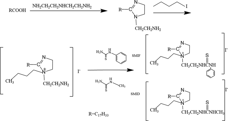 Reaction roadmap of imidazoline derivatives synthesis.