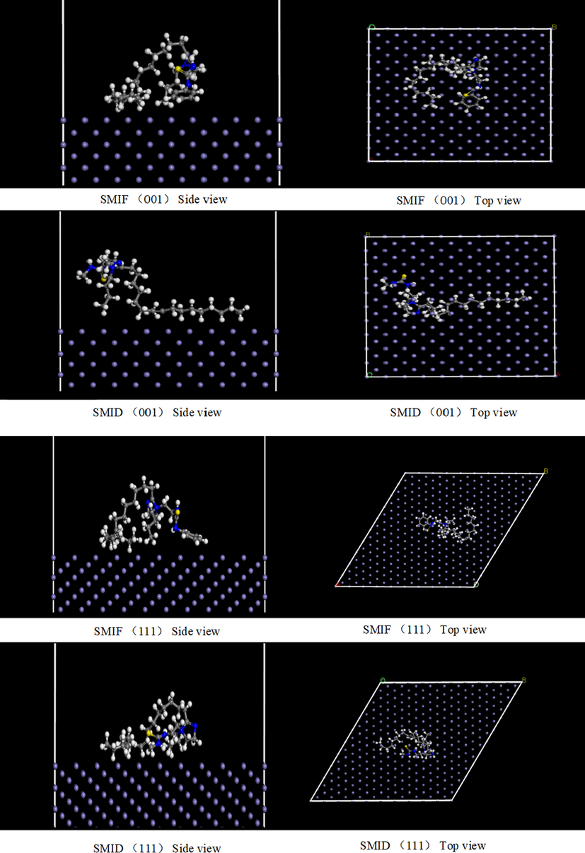 The most stable configuration for the SMIF and SMID cation adsorption on the Fe (1 1 0), (1 1 1), (0 0 1) surface.