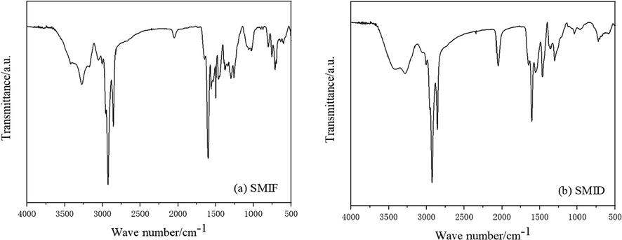 IR spectrum of SMIF (a) and SMID (b).