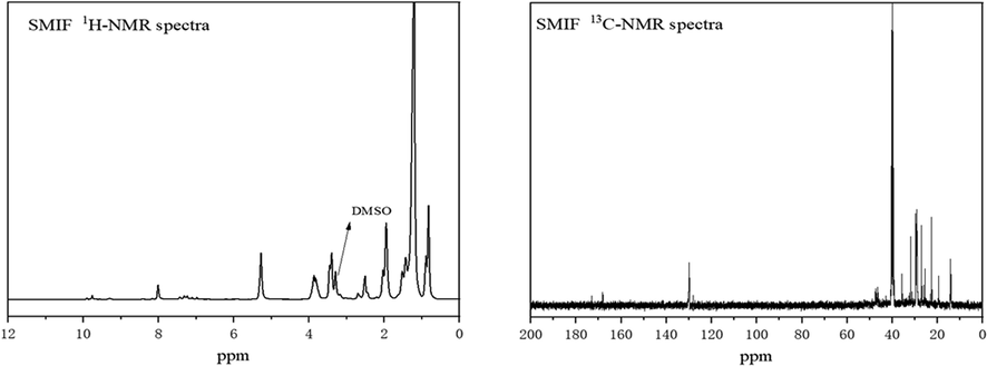 NMR spectra of inhibitor molecules: 1H NMR spectra of SMIF in DMSO (left), 13C NMR spectra of SMIF in DMSO (right).